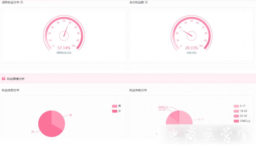 飛瓜數(shù)據(jù)b站版如何做up主賬號運營分析?以知名游戲up主@某幻君為例